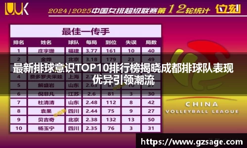最新排球意识TOP10排行榜揭晓成都排球队表现优异引领潮流