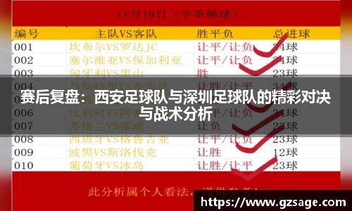 赛后复盘：西安足球队与深圳足球队的精彩对决与战术分析