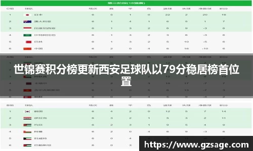 世锦赛积分榜更新西安足球队以79分稳居榜首位置