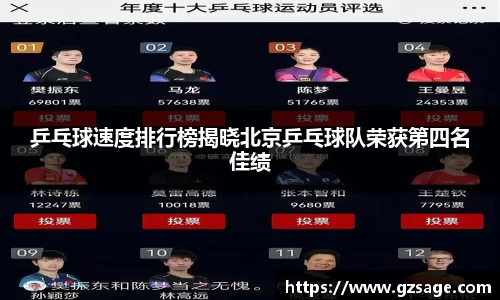 乒乓球速度排行榜揭晓北京乒乓球队荣获第四名佳绩