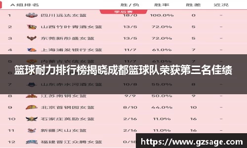 篮球耐力排行榜揭晓成都篮球队荣获第三名佳绩
