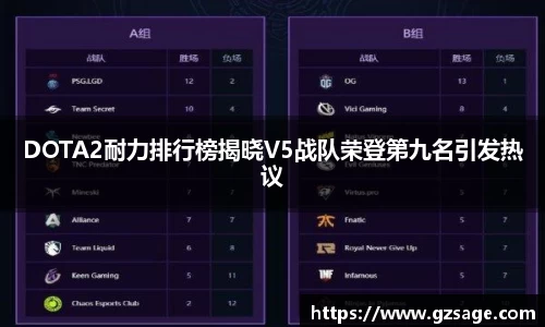 DOTA2耐力排行榜揭晓V5战队荣登第九名引发热议