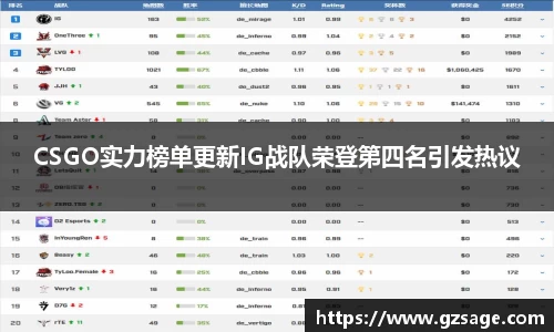 CSGO实力榜单更新IG战队荣登第四名引发热议